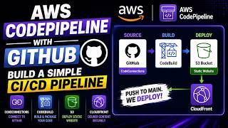 AWS CodePipeline Connected with GitHub - Build a Simple CI/CD Pipeline