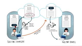 Direct Workflow Issues - Georgia Tech - Health Informatics in the Cloud