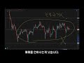 최근 5일간 시드 녹은 사람은 꼭 보세요. feat. 진입 근거의 중요성