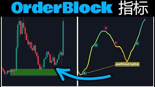 1分钟定单区剥皮： Orderblox指标+GHS指标