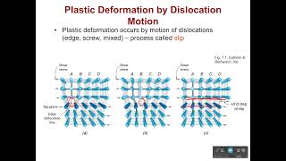 Plastic Deformation from Dislocation Motion