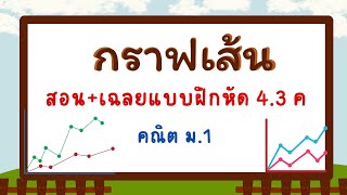 คณิต ม.1 กราฟเส้น แบบฝึก 4.3ค