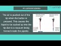 air cushioned vs positive displacement pipettes