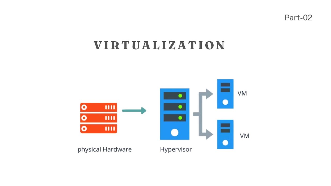 Virtualization Hypervisors Explained Youtube