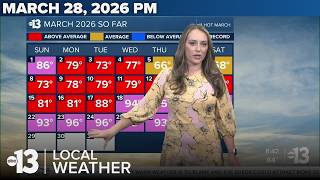 Record heat streak almost over!
