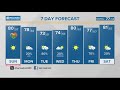 A sunny & mild Mother's Day | May 12, 2024 #WHAS11 7 a.m. Weather