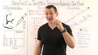 Alpha fuel XT vs. Testosterone replenish vs. Test x180 vs. Test freak complete Comparison review