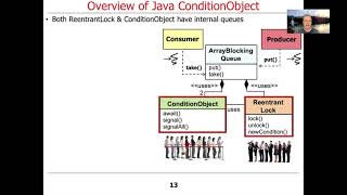 The Structure and Functionality of Java ConditionObject