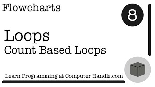 A-Level Computer Science: Count based Loops in Flowchart