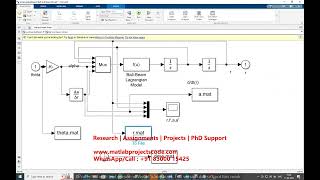 Beam and Ball with PID controller matlab simulink simulation | matlab
