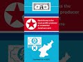 North Korea is the most prolific producer of ...