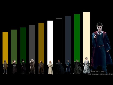 TOP 20 PERSONAJES MAS PODEROSOS DE HARRY POTTER - YouTube