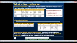 Database normalization Part 52