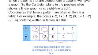 Year 8: Linear Patterns