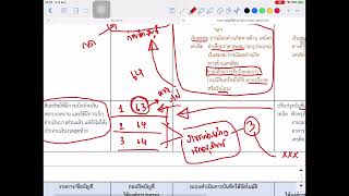 รายการบัญชีที่ต้องดำเนินการก่อนและหลังปิดบัญชี part 1 ระบบบัญชีคอมพิวเตอร์ e-LAAS  โดย สถ.