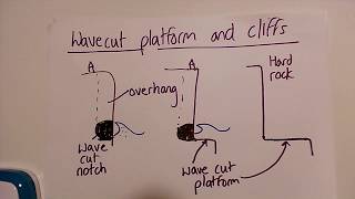 wavecut platform