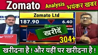 Zomato share news today Anil Singhvi/Buy or Not ? Stock Analysis/zomato share latest news,target