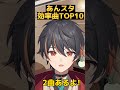 【 あんスタ 】 2023年 3月 効率曲はどれか？ 効率曲 top10 【 ランキング あんさんぶるスターズmusic vtuber 】