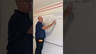 PEMDAS Made Easy! Learn the Order of Operations