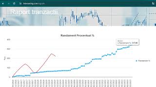 Stabilitatea în Trading: Motivele Pentru a Evita Schimbarea Constantă a Strategiei