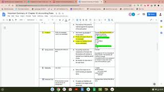 Chapter 10 Accounting Rules Part 2