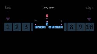 Binary Search Algorithm