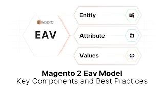 Magento 2 EAV Model: How to Keep Your Store Fast \u0026 Scalable