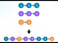 Most Frequently Asked Hard LinkedList Question in Technical Interviews