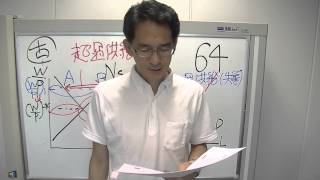 064 試験攻略入門塾　速習！経済学　基礎力トレーニング（マクロ＆ミクロ）