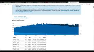 A short introduction to Backdrop CMS - Backdrop Mini-Camp