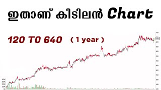 ഇതാണ് കിടിലൻ Chart | Multibagger stock