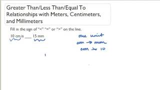 Comparing Meters Centimeters And Millimeters
