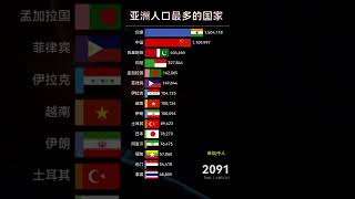 1950-2100亚洲人口最多的国家，亚洲各国人口及预测，中国很快不再第一！#shorts