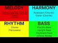 teaching video 6th grade general music