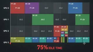 ModelParallelism PipelineParallelism