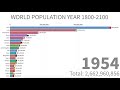 world population between year 1800 2100