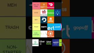 Ranking Every Gig App