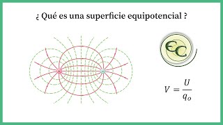 59. Superficies Equipotenciales-Explicación