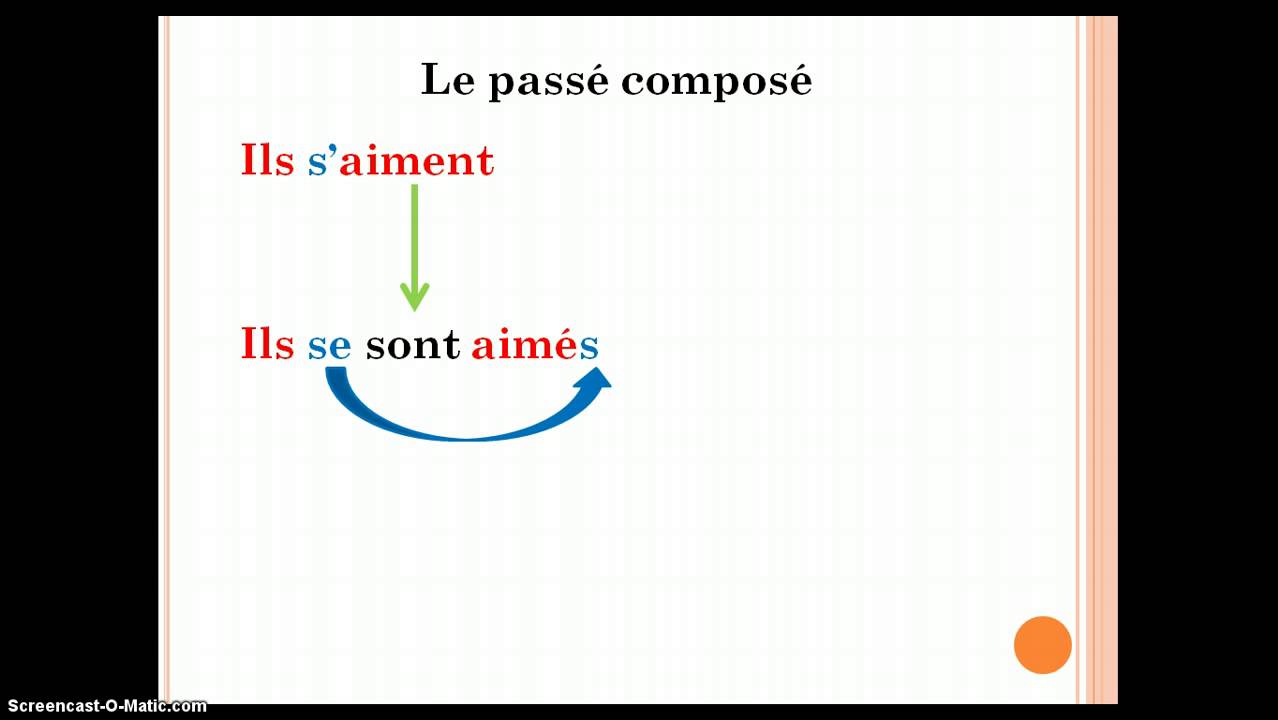 Les Verbes Réciproques: Reciprocal Verbs - YouTube