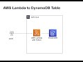 How to put an item in DynamoDB table using AWS Lambda with python