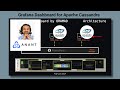 Anant Corp : Prometheus Grafana Dashboard for Apache Cassandra 5 20240229