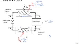 Discuss Heat Pump and COP