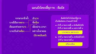 โครงสี่สุภาพ วันที่ 14 ก.ย.63