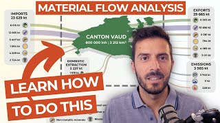 Material Flow Analysis: How-to Full Tutorial (Short Online Course)