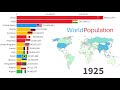 World Population 10000 BC - 2021 (adjusted to present day boundaries)