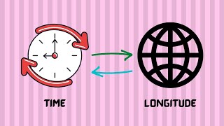How to calculate Time from Longitude value and vice versa