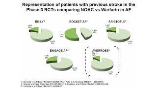 Anticoagulants and antiplatelet drugs - S Wassmann and P Widimsky