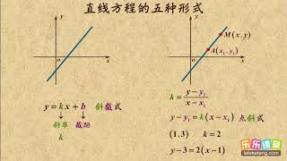 05 直线方程的五种形式    平面解析几何初步(I)     高中数学