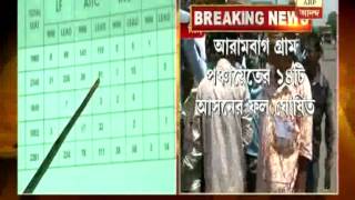 Trends of Panchayat poll Results from state election commission's office