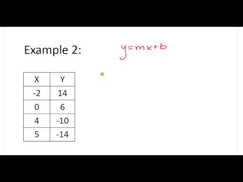 3-17 -Write Function Rule Given a Table.wmv 3-17 -Write Function Rule Given a Table.wmv